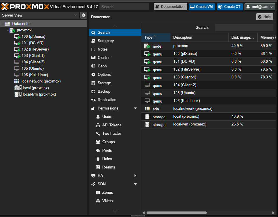 Proxmox VE Dashboard